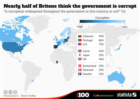 Chart Nearly Half Of Britons Think The Government Is Corrupt Statista