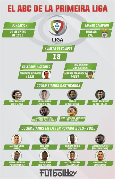 A secção futebol/portugal flashscore.pt oferece livescore, resultados finais e parciais para a primeira liga 2020/2021. La Liga de Portugal en datos - Futbol Hoy