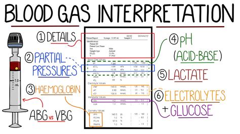 Blood Gas Interpretation Made Easy Learn How To Interpret Blood Gases In Minutes YouTube