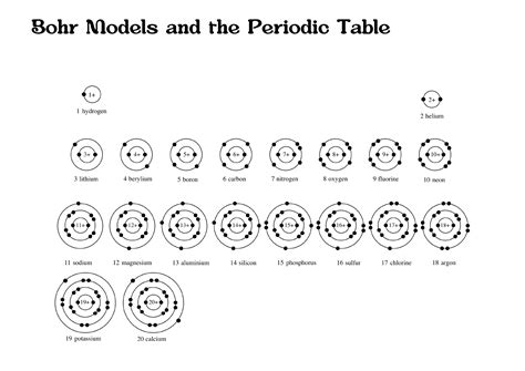 Bohr diagram worksheet