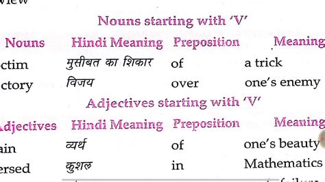 PREPOSITIONS WORDS WITH HINDI 51 YouTube