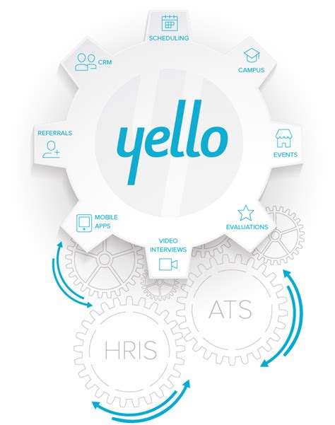 Recruitment Software Yello