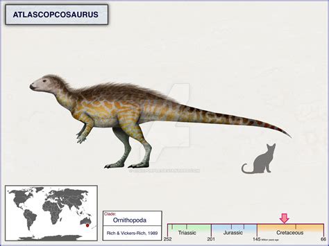 Atlascopcosaurus By Cisiopurple On Deviantart