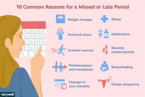 Can Pms Make Your Period Late Prnso