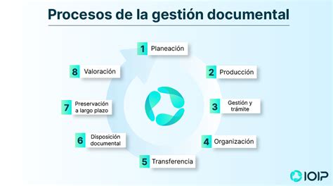 Etapas Y Procesos De La Gestión Documental