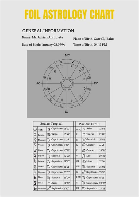 FREE Astrology Chart Templates & Examples - Edit Online & Download