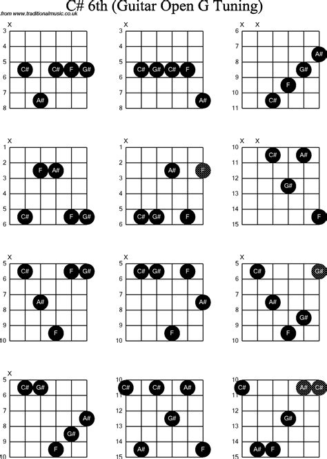 Open C Tuning Chords Sheet And Chords Collection My Xxx Hot Girl