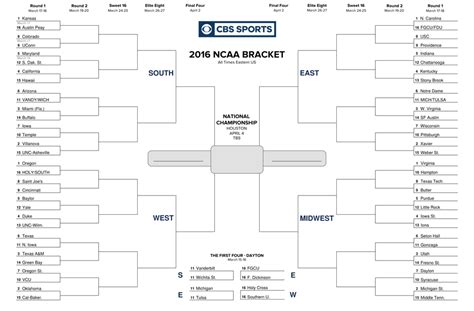 Here Are Nate Silvers Final Four Picks Business Insider India