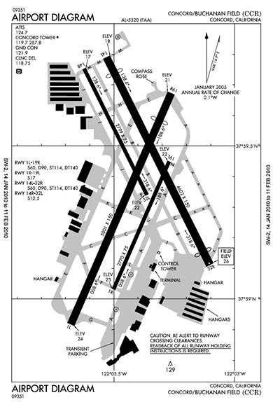 Nelsons Weblog Aviation Airport Diagram Graphic Design
