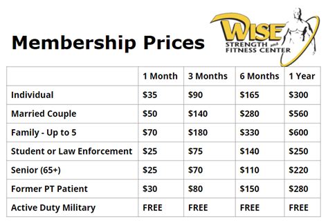 Personal trainer cost per month. Fitness - Wise Physical Therapy Sports Medicine