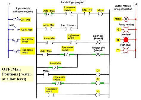 Ladder Diagram Latch Circuit