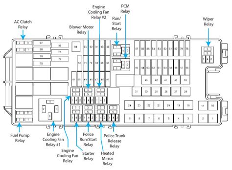 98 Ford Taurus Fuse Diagram