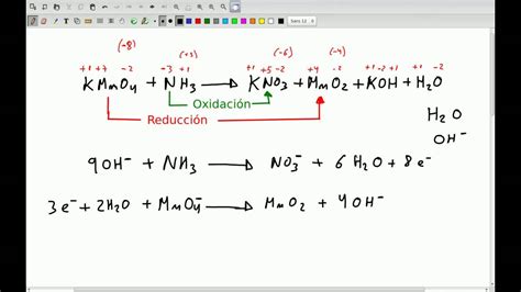 Quimica Teoria De Del Balanceo Por Oxido Reduccion