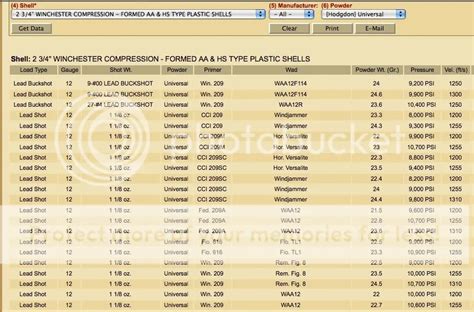 Lee Load All Bushing Chart