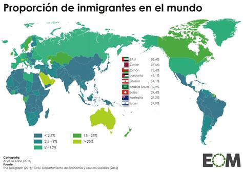 mundo 2018 paises emisores y receptores de emigrantes inmigrantes geografía humana geografía