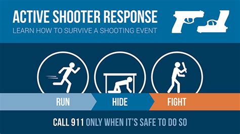Shots Fired What To Do In An Active Shooter Situation La Police Gear
