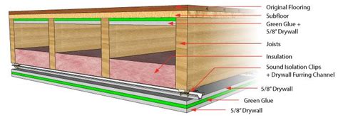 For soundproofing a ceiling, soundproofing experts recommend this insulation (see it on home depot) and this damping compound (see it on amazon). Soundproofing a Ceiling | Soundproofing Company | Sound ...
