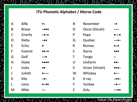 Considering the tumultuous year they've had, this support is much appreciated. ITU Alphabet Card - The Petite Prepper