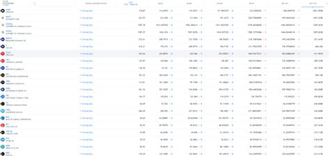Now, here is the chart for the same. Is Bitcoin Safe Haven Right Now? | Tapscape