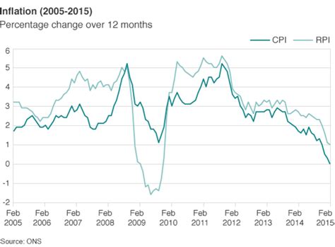With gold, there is a somewhat steady rate. Gold Bullion Co.