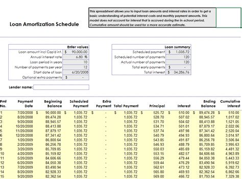 24 Free Loan Amortization Schedule Templates Ms Excel