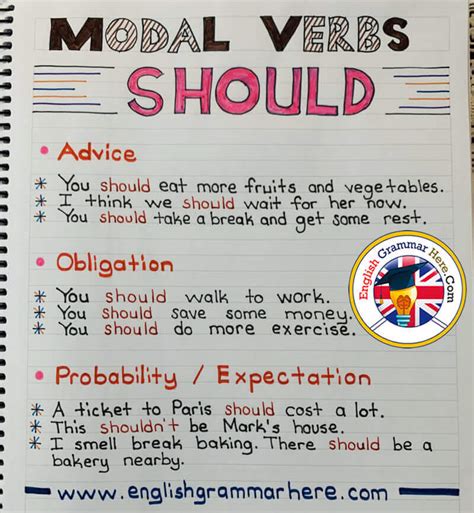 After a modal verb, the root form of a verb is generally used. Modal Verbs Should, Example Sentences - English Grammar Here