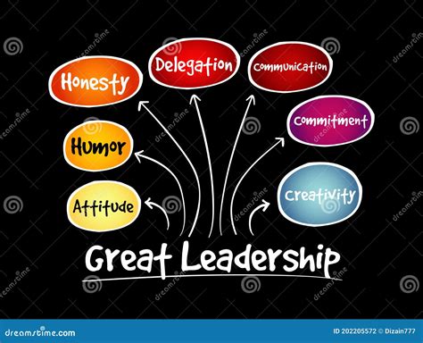 great leadership qualities mind map flowchart stock illustration illustration of creativity