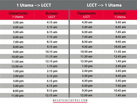 Initially, different competing companies operated the various transit systems and had developed these rail and bus systems separately and at various times. SkyBus - Daily Non-Stop Buses From KL Sentral and 1Utama ...