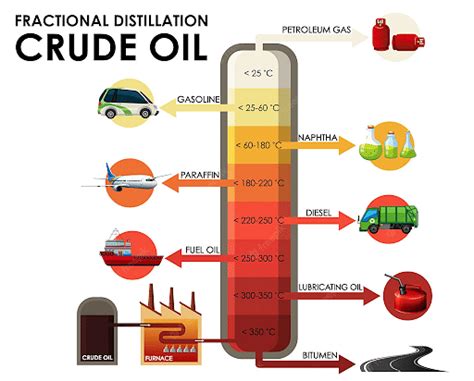 Uses Of Petroleum Advantages And Disadvantages