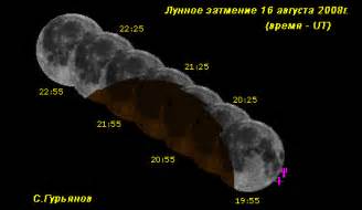 Картинки по запросу лунное затмение схемы AstroAlert » Частное Лунное затмение 16 августа 2008 года