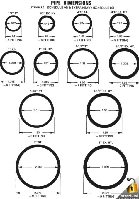 Aluminium Pipe Size Chart