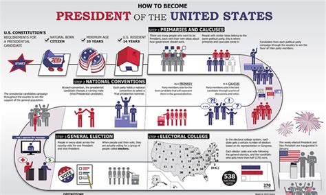 What Is The Us Electoral College And How Does It Work The Point
