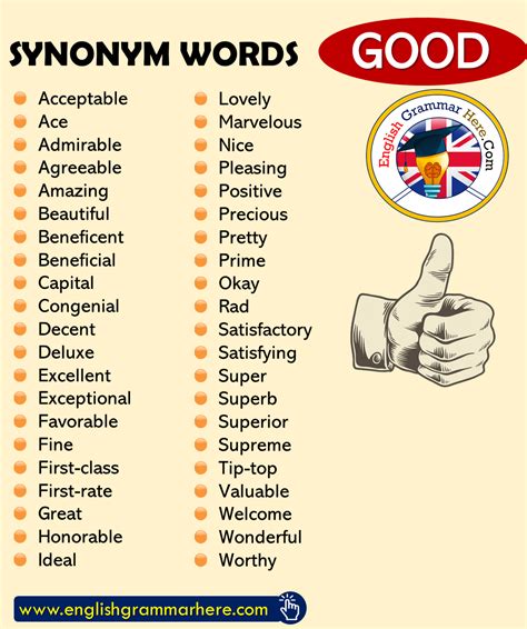 Synonym Words Good English Vocabulary English Grammar