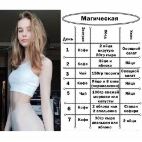 Диета анорексичек топ Что будет если не есть 3 недели Что будет если не есть 3 недели Диета анорексичек топ