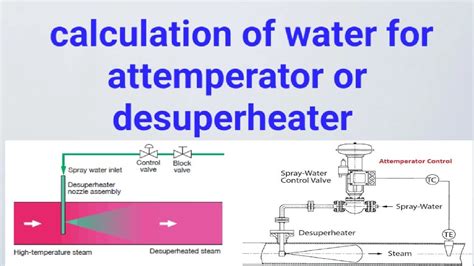 Calculation Of Water For Attemperator Or Desuperheater Take H2 H3 In