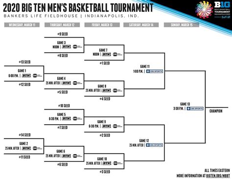 Big 10 Basketball Tournament Schedule Everything You Need To Know