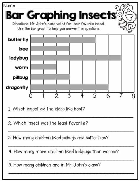 Spring Math and Literacy (1st Grade) (With images) | Bar ...