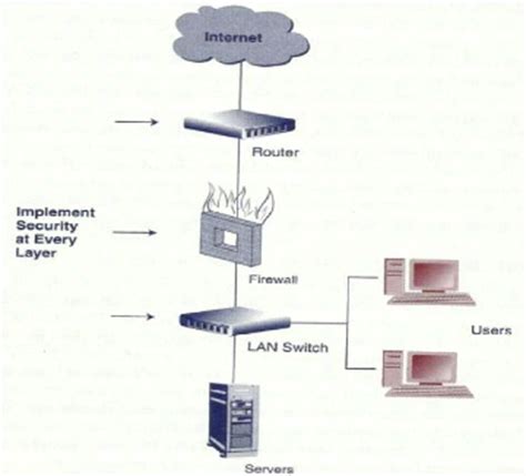 The time you need to allow depends on how you pay. Memoire Online - E-commerce capabilities assessment ...