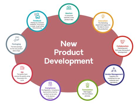 Best Color Cosmetic Manufacturer India
