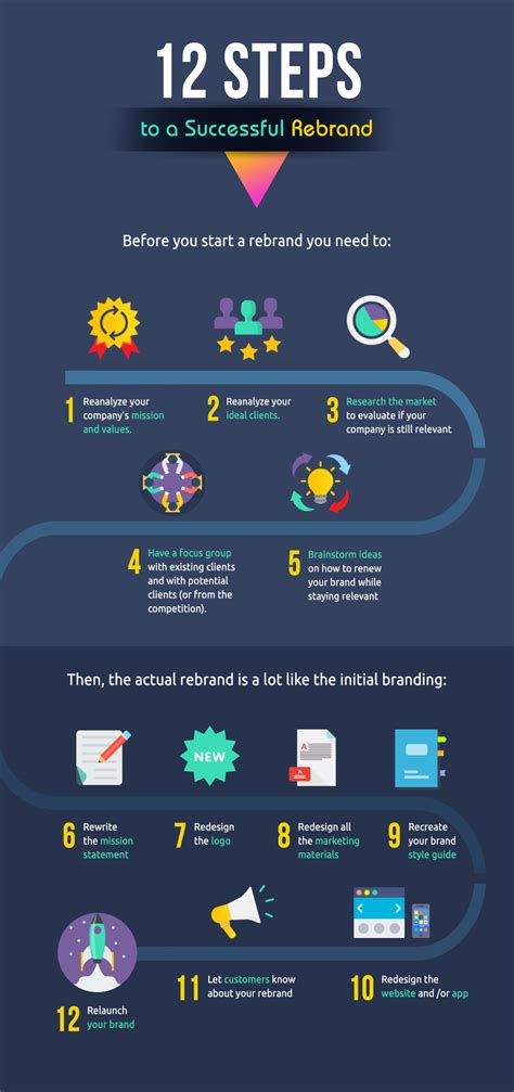 Your Guide To A Foolproof Rebranding Strategy Photos