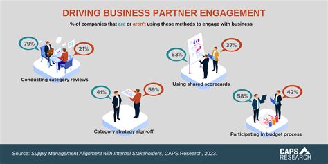 Driving Business Partner Engagement