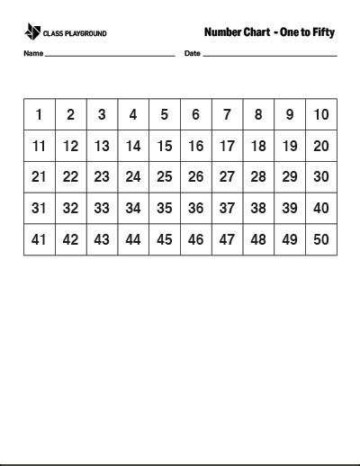 Printable Number Chart 1 50 Counting To 100 Bookmarking Sites Number