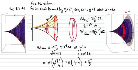 Volume of solid of revolution (y=x^2 about x-axis) - YouTube