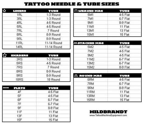 Yes, tattoo prices usually start from a minimum (usually, although it can change depending on the studio, from around € 60). Tattoo tutorial about tattoo needle sizes & tubes