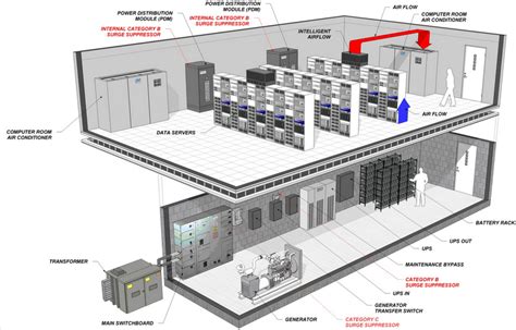 Data Center Design And Construction Services In New Delhi Integrated