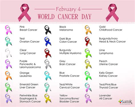 You Should Know Cancer Ribbon Colors And Meaning By Wilsonmatt72 On Deviantart