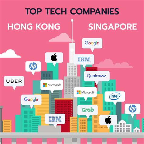 Clips shown in the video are not mine and belong to their respected owners, if any of the owner find it. Singapore VS Hong Kong: Tech Islands Showdown | GetLinks