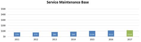 You can read more about the. Comfort Systems' Share Price Still Not Cool Enough For My ...