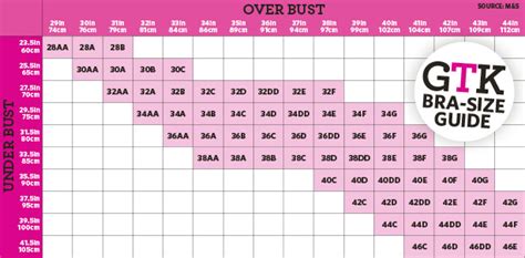 How to measure your bra size. How to measure for a bra: Are you wearing the right size ...