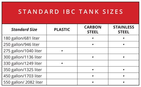 Ibc Tank Sizes And Dimensions Industrial Bulk Storage Powerblanket
